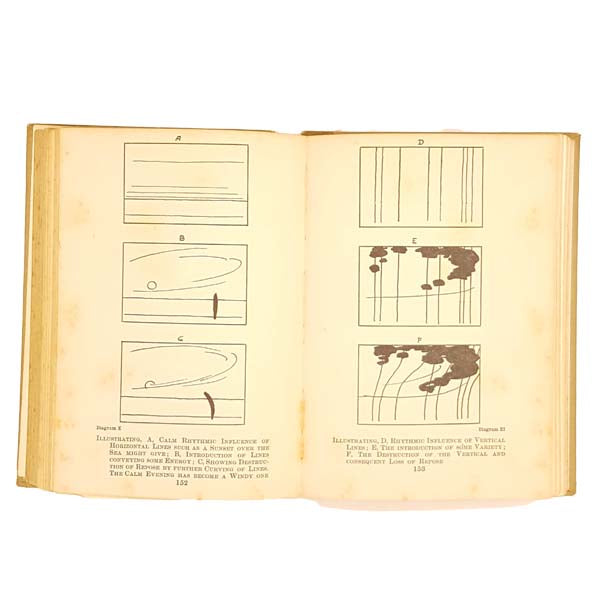The Practice and Science of Drawing by Harold Speed 1913